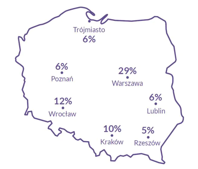 The largest Polish startup centres