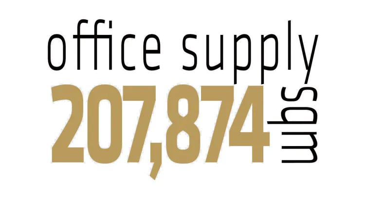 Office supply 207,874 sqm