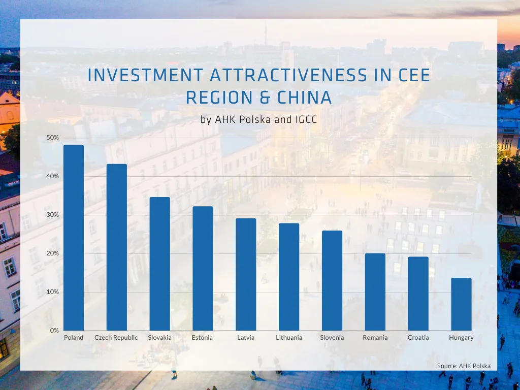 investment acractiveness graph