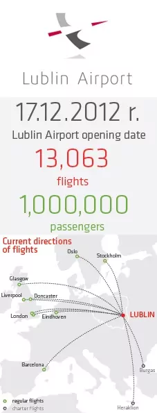 Lublin airport