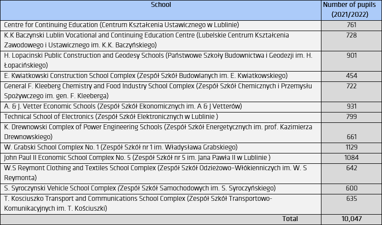 Results